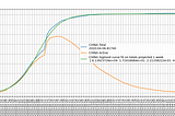 Exploring Logistic Curves for Disease spread in China