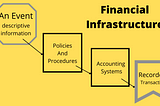 Are You Building a Financial Infrastructure for Your Startup?