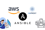 Creating and Configuring Haproxy and Webservers in AWS using Ansibles Roles.