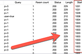 Timing-Based Username Enumeration: What’s a fix versus mitigation?