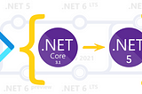 Azure Functions v3 migration guide from .NET Core 3.1 to Isolated Model on .NET 5