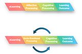 Emotions & eLearning
