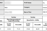 The impact of Rajshekhar Sir’s one-on-one GDPI Program on me!