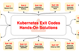 ⎈ A Hands-On Guide to Kubernetes Exit Codes: Simulate and Fix ⚙️