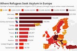 USING MACHINE LEARNING TO TACKLE THE WORLDWIDE IMMIGRATION CRISIS