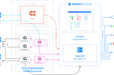 Self-hosting Prefect on AWS EC2. Managed via Terraform and prefect.yaml