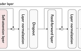 LLM Inference Series: 3. KV caching unveiled