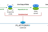 Migration VMware to OpenStack with vJailbreak