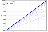 Weight and bias calculation with a linear regression example