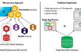 Golem + Microservices = ❤️ …(Part 1)