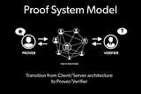 Knots of Knowledge Proofs — A Journey into Recursive Proofs