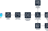 Building a Scalable SaaS on AWS: From $0 to 10K Users