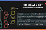 Your Git Cheat-sheet — Commands to Remember