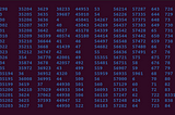 The /proc Filesystem & Parsing the /proc/[pid]/map File