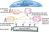 Data Mesh: To Mesh or Not to Mesh