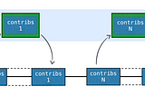 How do coroutines work under the hood?