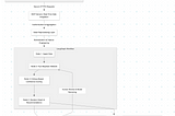 Probabilistic Reasoning in Agentic AI: Handling uncertainty with model context protocol(MCP)…