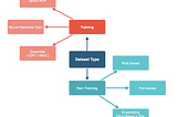 Technology Extraction on People’s Professional Summary