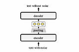 Transformer-based Sequential Denoising Auto-Encoder: Job2Vec