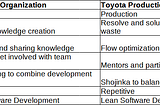 The Scrum Master Accountability Problem