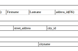 MySQL- Inner Join simplified for beginner.