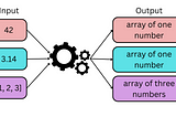 Write Readable Tests for Your Machine Learning Models with Behave