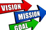 Our Vision , Mission and Our Purpose IWSP Payment