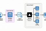 How to Ship a Landing Page with v0 and Vercel
