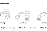 Building Reliability — Dealing with Stability