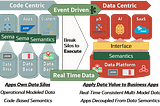 From Code Centric to Data Centric