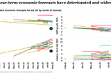 The economic outlook as of autumn 2022 in one chart