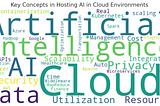Hosting Artificial Intelligence in Cloud Environments: A Comprehensive Analysis of Challenges and…