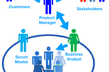 Reasons Why a Business Analyst in Agile works