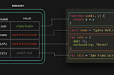 JavaScript Visualized: Hoisting