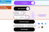 The new wave of Composable Data Systems and the Interface to LLM agents