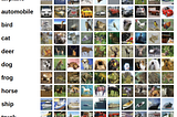 CNN on CIFAR-10 data set