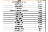 [D2I] KAIA Liquidity Incentive — Week 56 Update