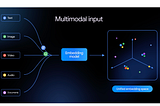 Gemini Embedding 2- RAG Just Lost Its Limitations