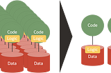 Why Low-Code should be Data Centric