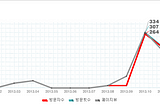 배운철 교수님과 함께한 IT트렌드 키워드 모음!!