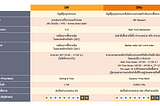 การลงทุนหุ้นต่างประเทศ ผ่าน DR, DRx