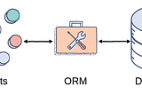 Diagram of how ORM works between objects and database