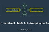 How to Fix nf_conntrack Table Full Dropping Packet
