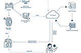 IoT Healthcare Revolution: The Role of IoT in Modern Medical Innovations
