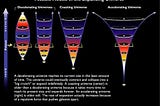 No matter how you interpret the data, dark energy remains