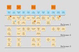 Synergizing Customer Journey Maps, Empathy, and User Story Maps: A Data-Driven Approach to Product…
