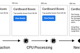 Web Vitals in Website Performance Optimization