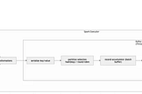 Spark Resiliance with Structured Streaming
