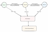 Empower Your Observability: Tail-Based Sampling for Better Tracing with Opentelemetry