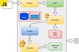 Javascript Engine